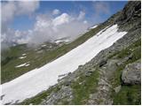 Zgornja postaja žičnice na Ankogel - Ankogel