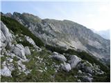 Planina Jezerca - Kalška gora