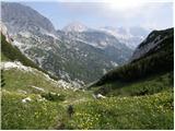 Planina Jezerca - Kalška gora