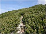 Planina Jezerca - Kalški greben