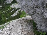 Planina Jezerca - Planina Dolga njiva (Krvavec)