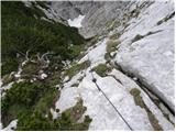 Velacher Kotschna/Belska Kočna - Vellacher Turm/Storžek