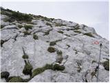 Velacher Kotschna/Belska Kočna - Vellacher Turm/Storžek