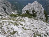 Velacher Kotschna/Belska Kočna - Vellacher Turm/Storžek