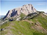 Mokrine / Nassfeld - Veliki Koritnik / Creta di Aip / Trogkofel