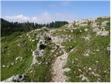 End of road on Vogar - Koča pri Triglavskih jezerih