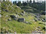 Planina Blato - Veliko Špičje