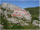 Planina Blato - Čelo