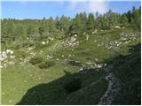 Planina Blato - Koča pri Triglavskih jezerih