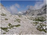 Planina Blato - Zasavska koča na Prehodavcih