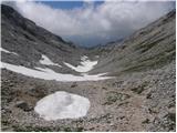 Planina Blato - Rjavo jezero