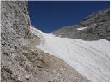 Planina Blato - Glava v Zaplanji