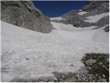 Planina Blato - Koča na Doliču