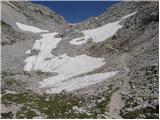 Planina Blato - Rjavo jezero