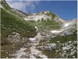 Planina Blato - Koča na Doliču