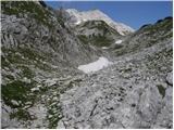 Planina Blato - Zeleno jezero