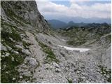 Planina Blato - Rjavo jezero