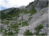 Planina Blato - Triglav