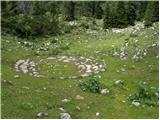 Planina Blato - Rjavo jezero