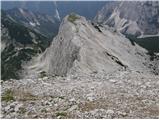 Erjavčeva koča na Vršiču - Mala Mojstrovka