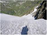 Göriach - Hochgolling