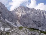 Ravenska Kočna - Ledinski vrh