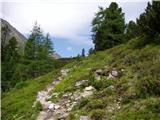 Etrachsee - Oberer Wildenkarsee