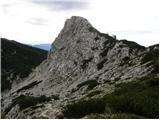 Rudno polje - Veliki Selišnik