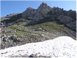 Lienzer Dolomitenhütte - Schöttnerspitze