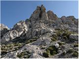 Lienzer Dolomitenhütte - Schöttnerspitze