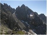 Lienzer Dolomitenhütte - Große Sandspitze