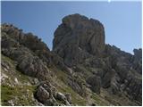 Lienzer Dolomitenhütte - Große Sandspitze