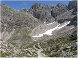 Lienzer Dolomitenhütte - Kleine Laserzwand