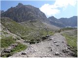 Lienzer Dolomitenhütte - Daumen