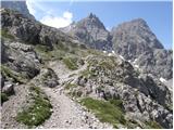 Lienzer Dolomitenhütte - Daumen