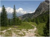 Lienzer Dolomitenhütte - Kleine Gamswiesenspitze