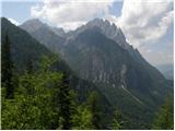 Lienzer Dolomitenhütte - Daumen