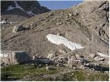 Lienzer Dolomitenhütte - Teplitzer Spitze