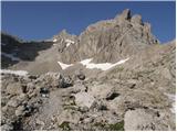 Lienzer Dolomitenhütte - Teplitzer Spitze