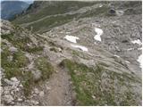 Lienzer Dolomitenhütte - Teplitzer Spitze