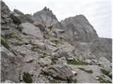 Lienzer Dolomitenhütte - Teplitzer Spitze