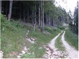 Sella Nevea - Rifugio Corsi