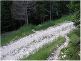 Sella Nevea - Rifugio Corsi