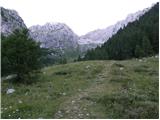 Sella Nevea - Rifugio Corsi