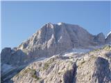 Sella Nevea - Rifugio Gilberti