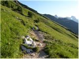 Sella Nevea - Rifugio Corsi