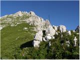 Sella Nevea - Foronon del Buinz / Špik nad Nosom