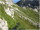 Sella Nevea - Rifugio Corsi