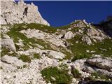 Rifugio Gilberti - Vrh Grubje