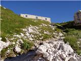 Rifugio Gilberti - Bivak Marrusich